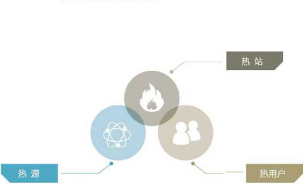 三网智能联控 欧博ABG官网供热配图.png